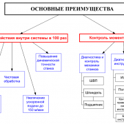 Основные преимущества системы ЧПУ FLEX&nbsp;NC